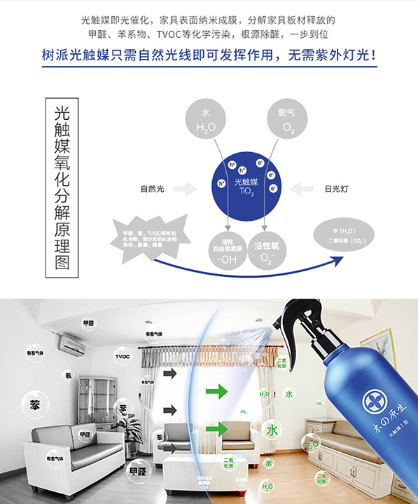 清华大学教授亲试树派光触媒除甲醛效果