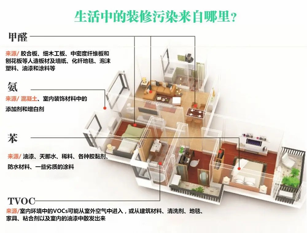 你所不知的13个室内污染的隐蔽来源