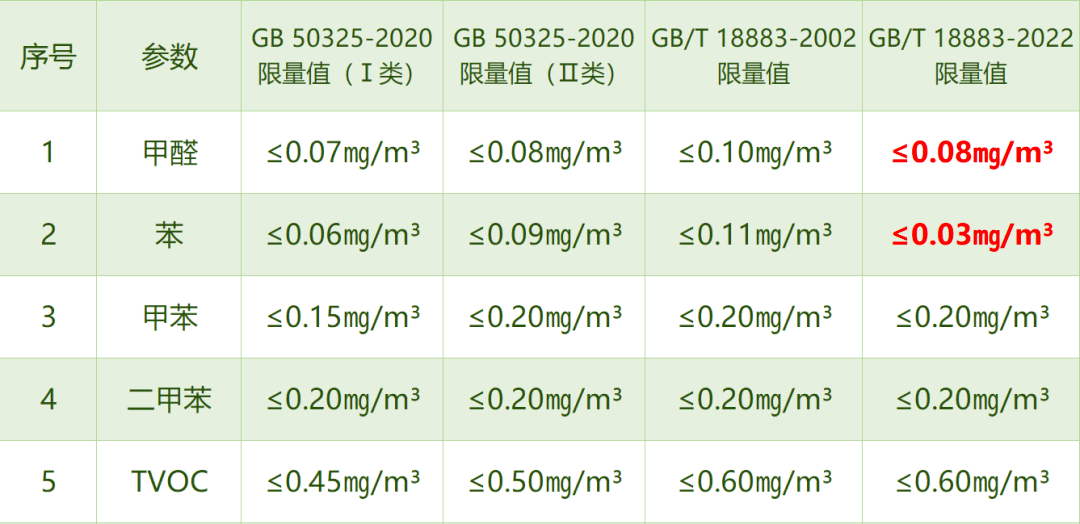 除甲醛方法五大金刚！年前想住新家的朋友一定要看！